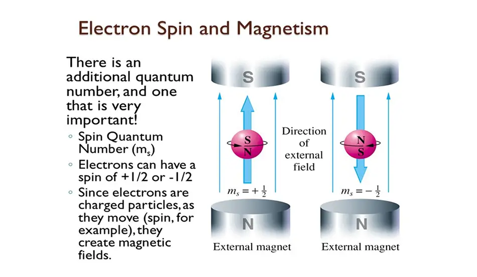 Chemical & Magnetic action